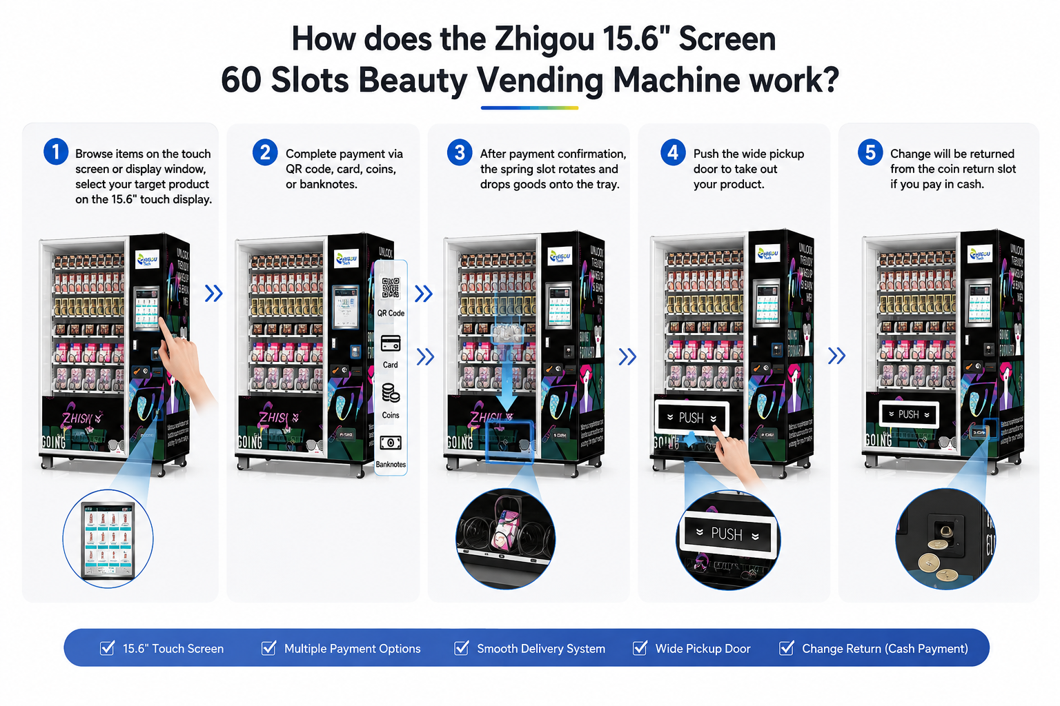 How does the Zhigou 15.6 Screen 60 Slots Beauty Vending Machine work.png
