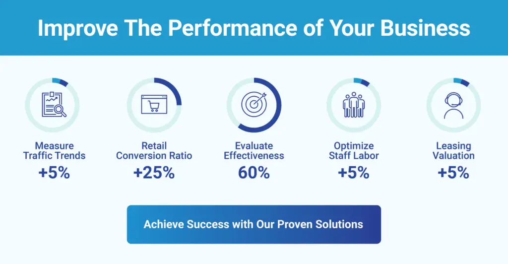 How to Evaluate Foot Traffic and Conversion Rates for Vending Machine Locations.webp
