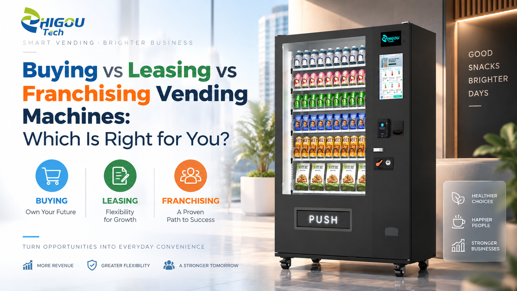 Buying vs Leasing ···