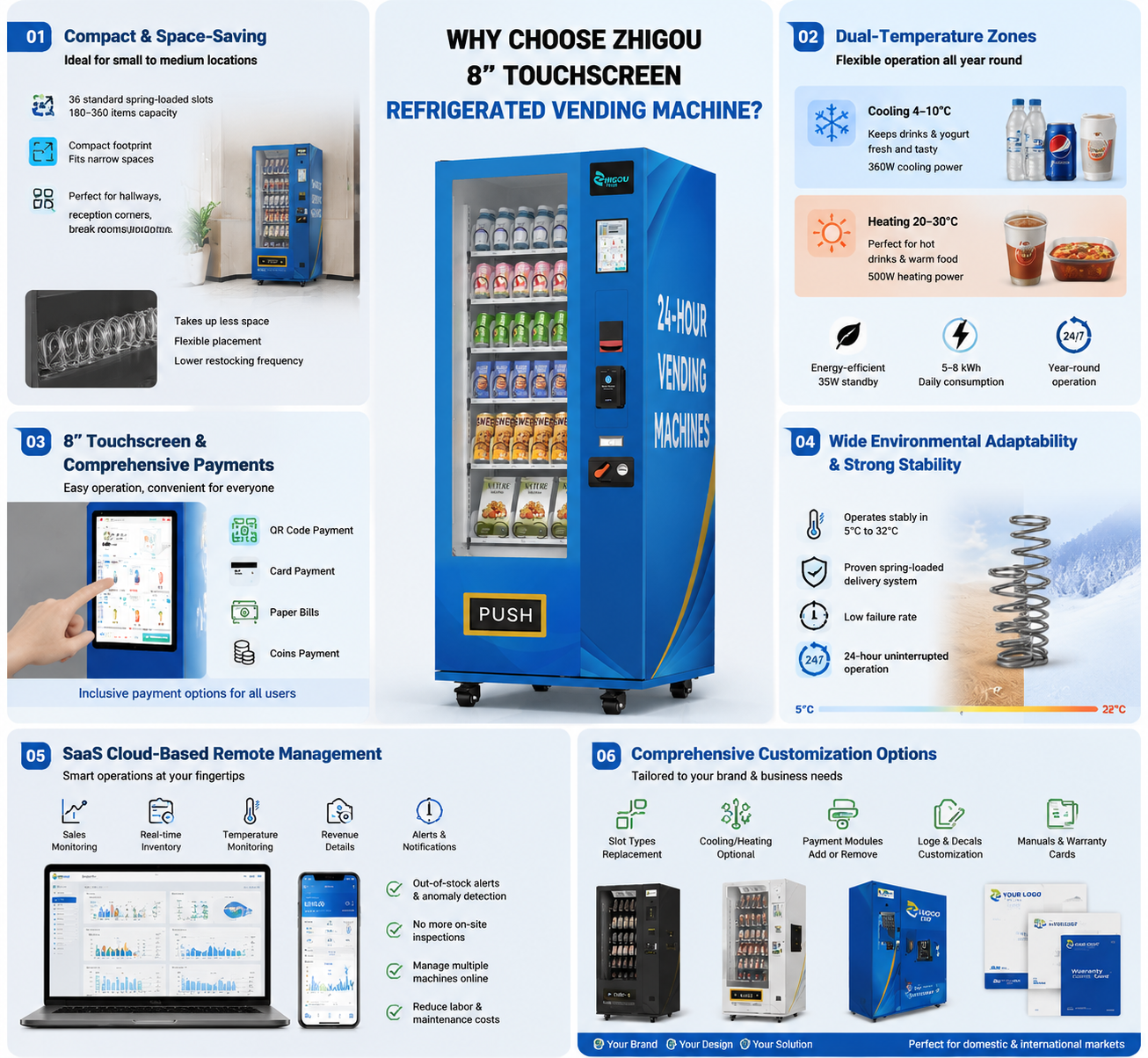 Why choose ZHigou 8 inch touchscreen vending machine.png