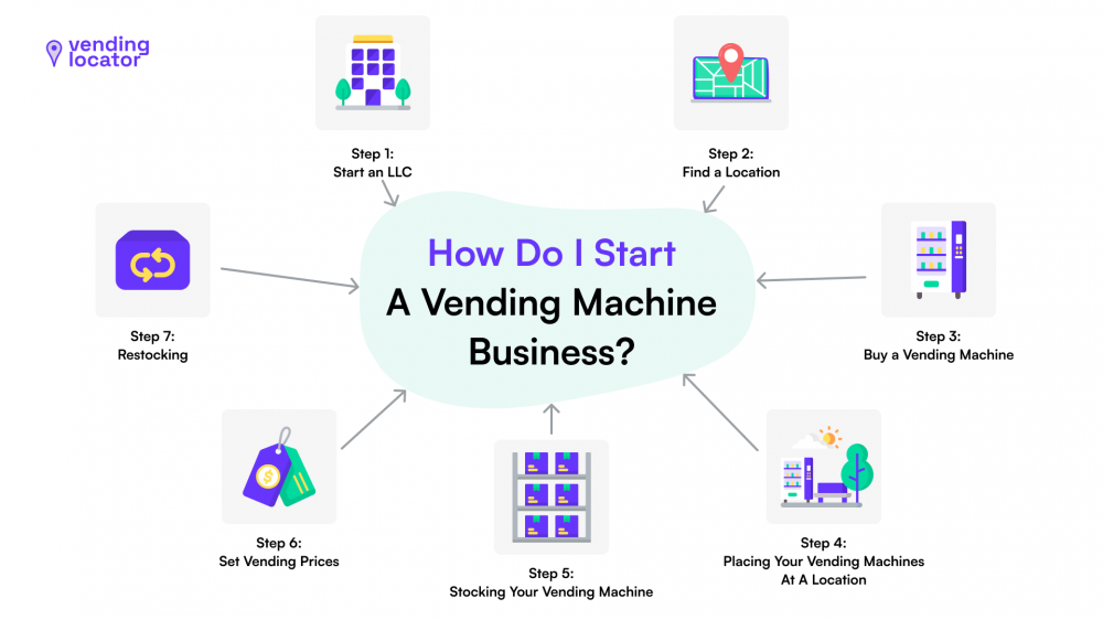 How Do I Start A Vending Machine Business.png