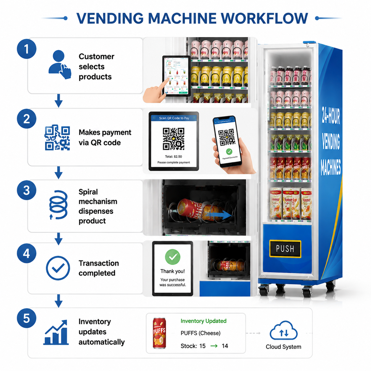 How Does a 10 Touchscreen Spiral Vending Machine with 36 Slots Work.png