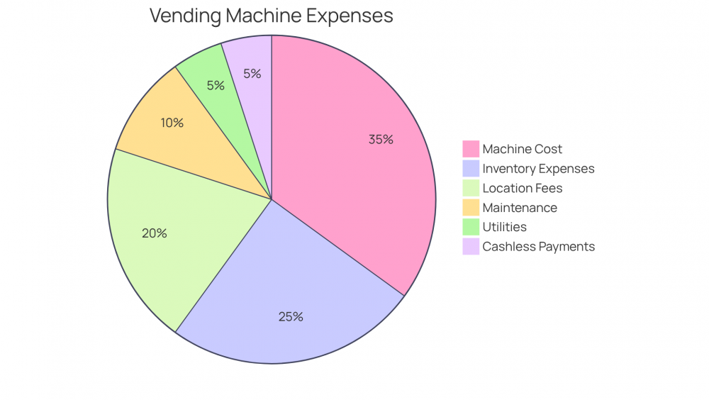the Costs of Running a Vending Machine.png