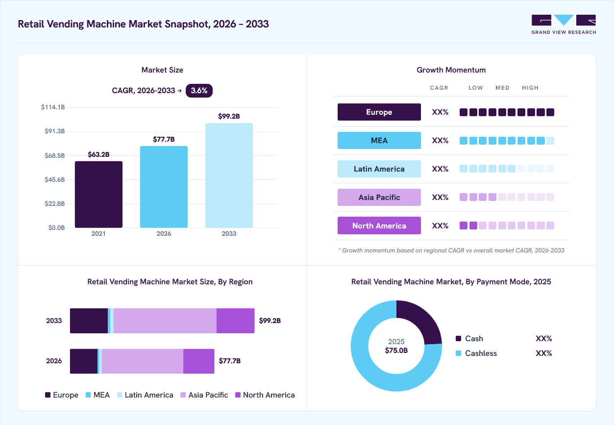 retail-vending-machine-market-snapshot.webp