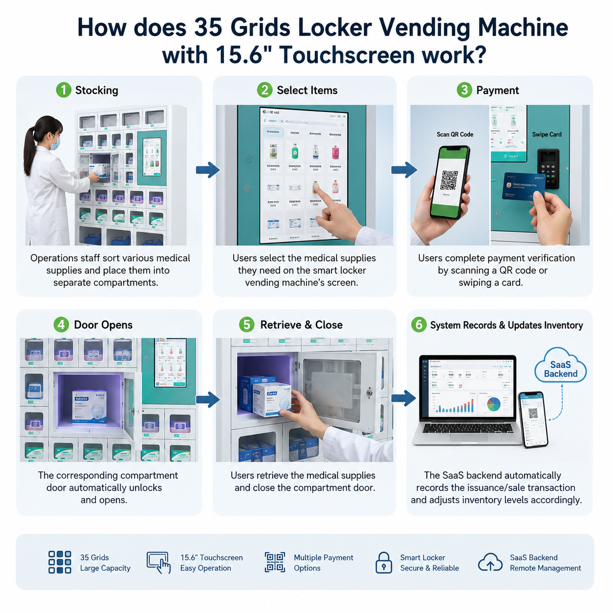 How does 35 Grids Locker Vending Machine with 15.6 Touchscreen work.png