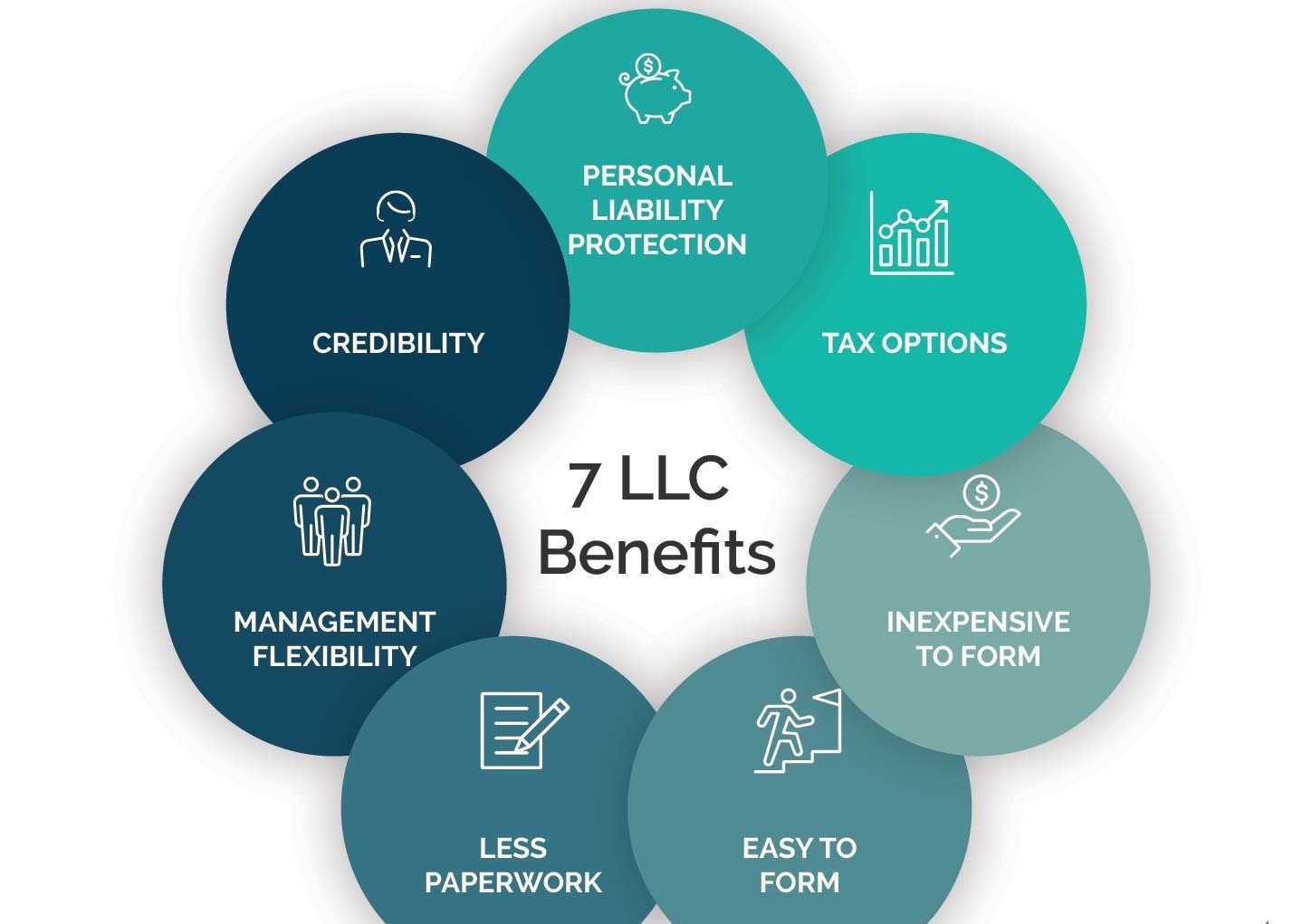 seven-benefits-llc.jpg