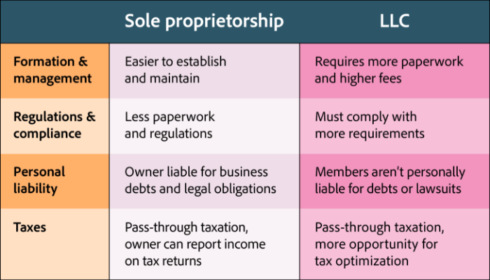LLC vs. Sole Proprietorship for Vending Machines.png